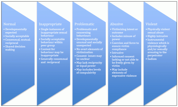 Social engaging posts oktopost love ok negative write Social engaging posts oktopost love ok negative write